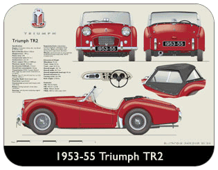 Triumph TR2 1953-55 (wire wheels) Place Mat, Medium